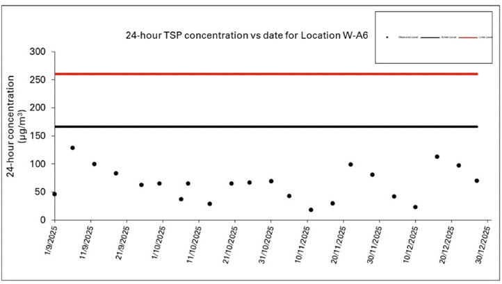 A graph with numbers and a red line
AI-generated content may be incorrect.